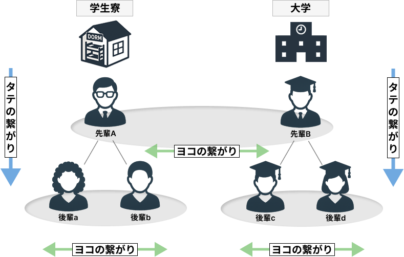 人材ネットワーク